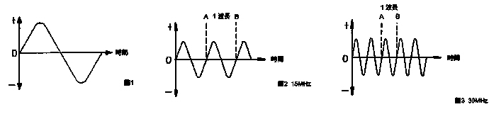 Wavelength and frequency conversion tool